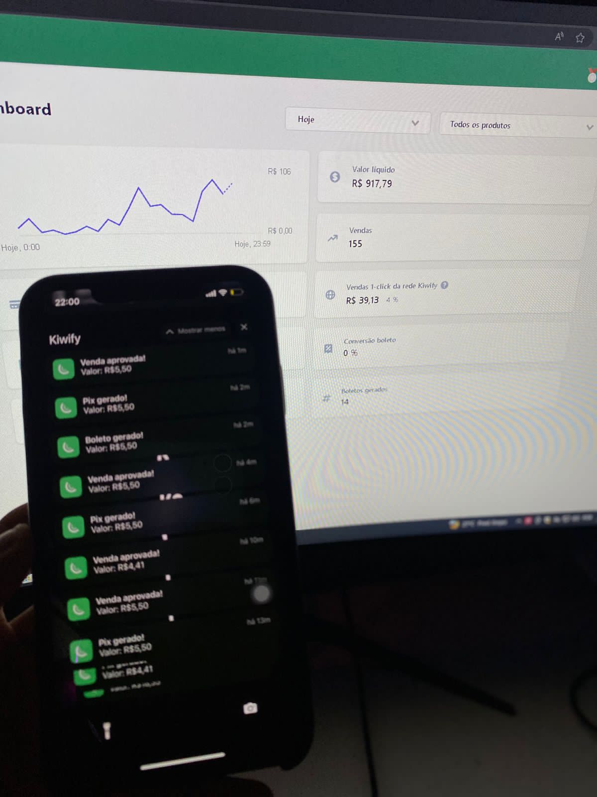 Dashboard Cakto com R$ 290,49 em vendas realizadas